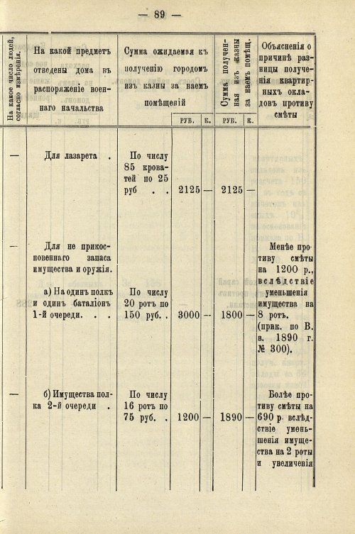 Страница 93