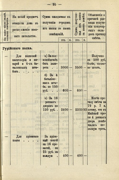 Страница 99