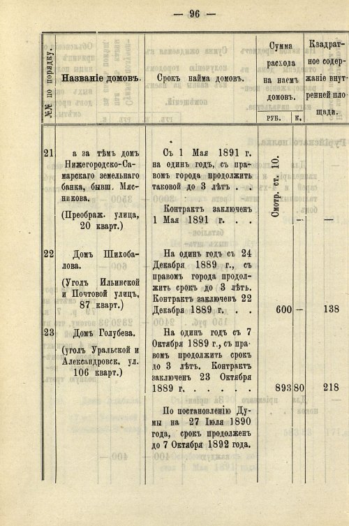 Страница 100