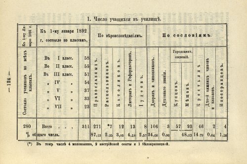 Страница 128
