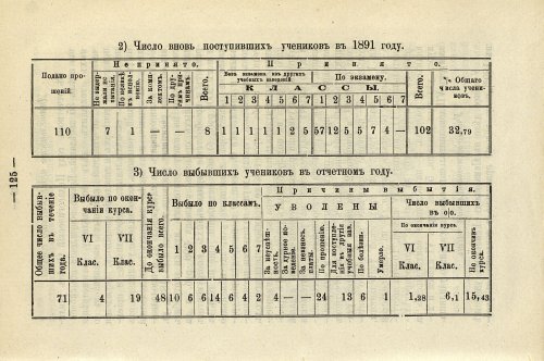 Страница 129