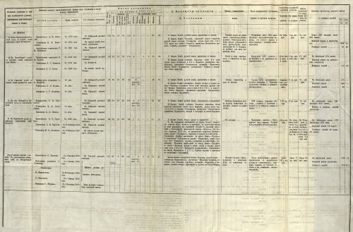Страница 146