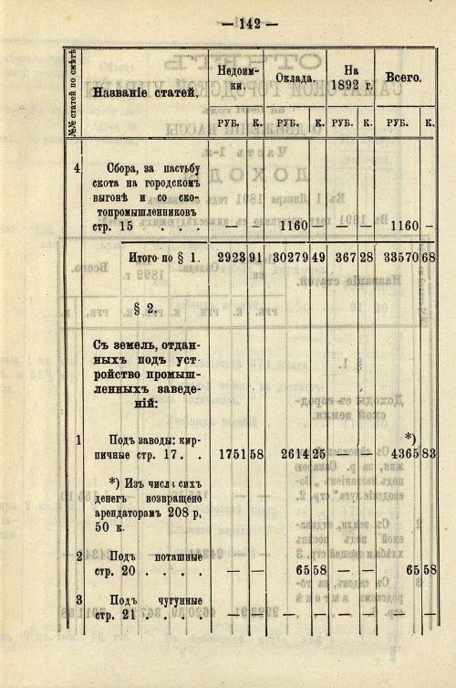 Страница 148