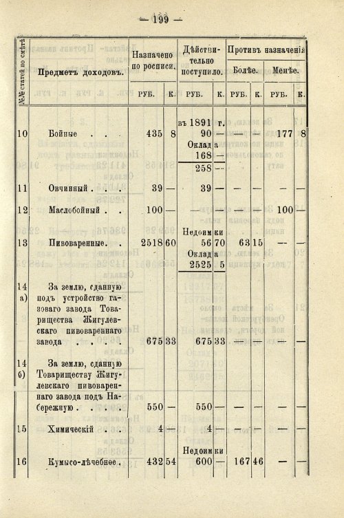 Страница 205