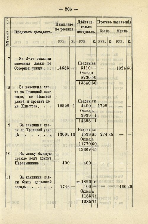 Страница 211
