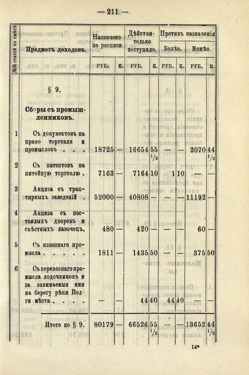 Страница 217