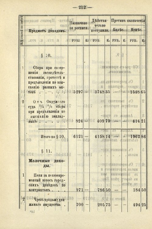 Страница 218