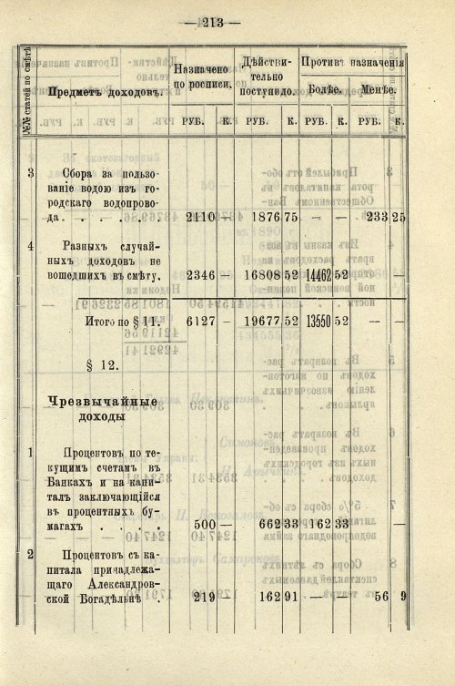 Страница 219