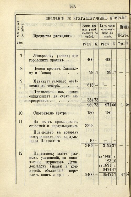 Страница 264