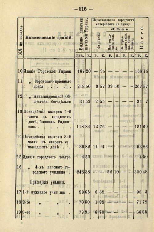 Страница 522