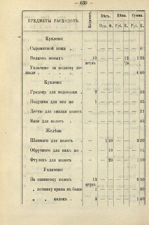Страница 640