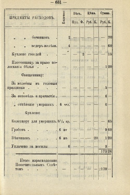 Страница 641