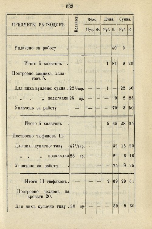 Страница 643