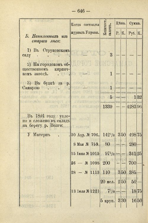 Страница 656