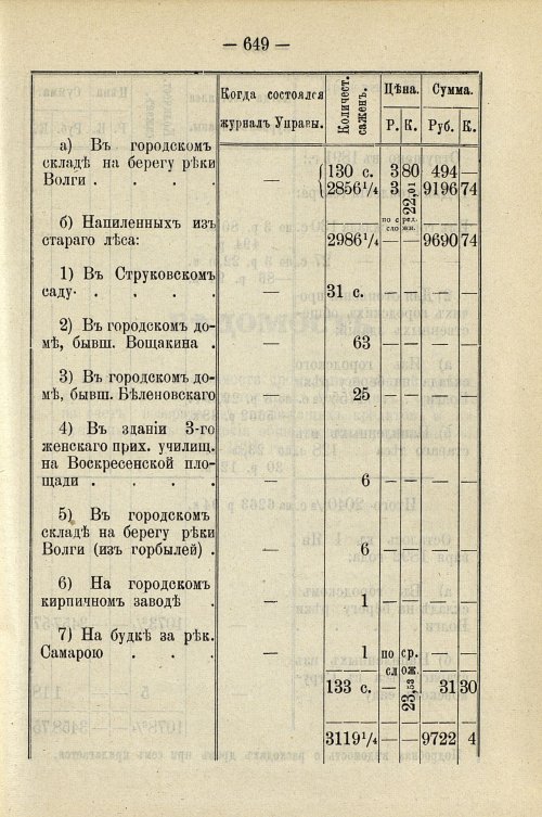Страница 659