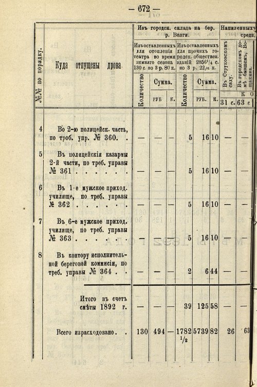 Страница 682
