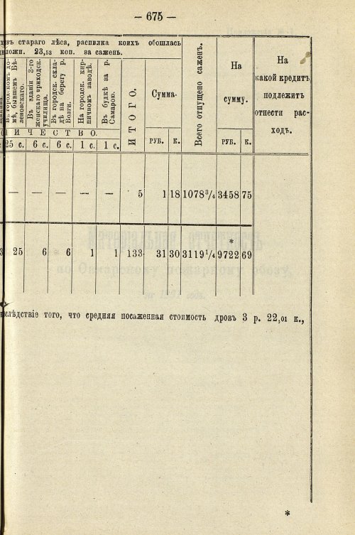 Страница 685