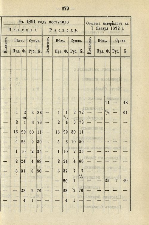 Страница 689