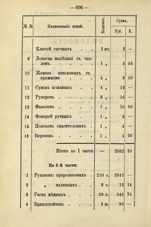 Страница 706