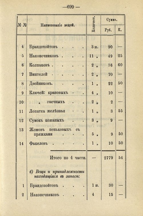 Страница 709