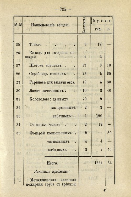 Страница 715
