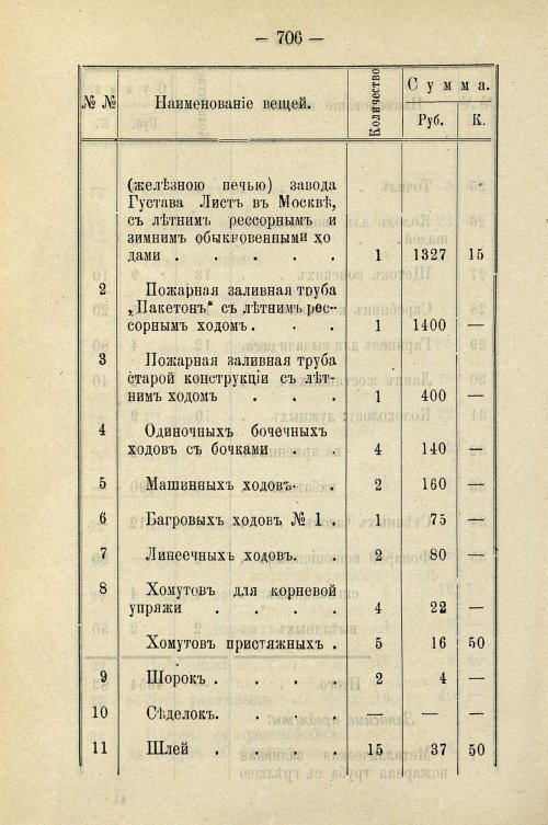 Страница 716