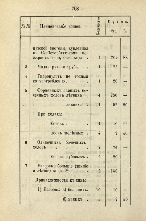 Страница 718