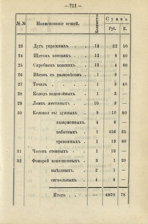 Страница 721