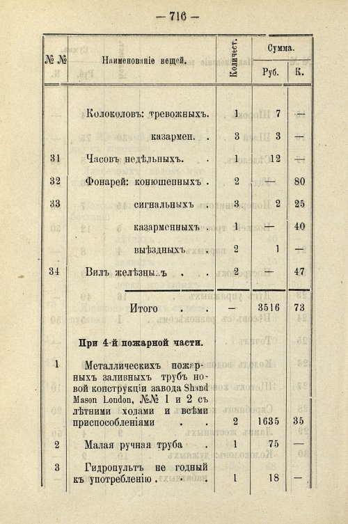 Страница 726