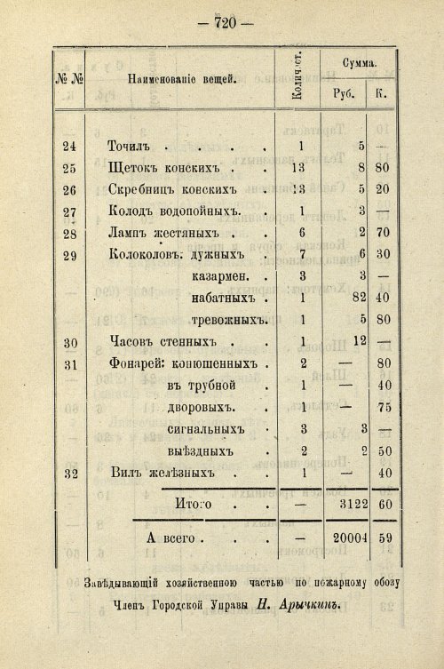 Страница 730