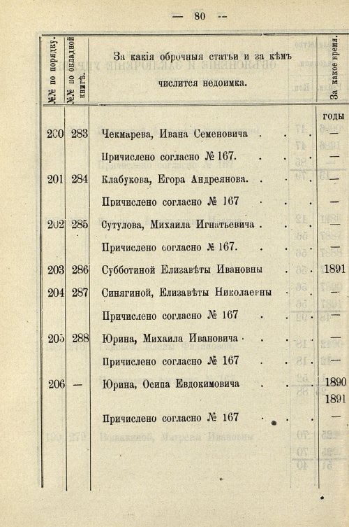 Страница 810