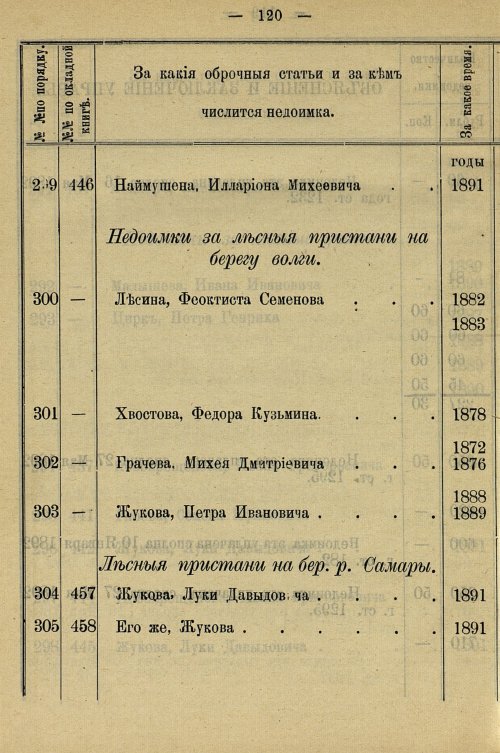 Страница 850