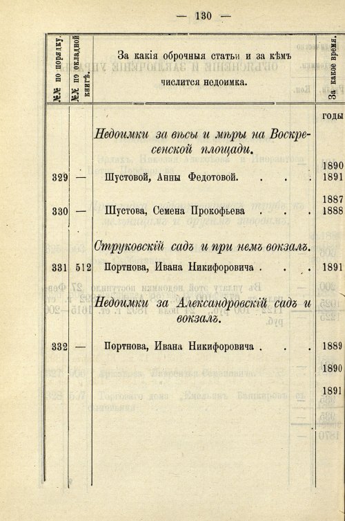 Страница 860