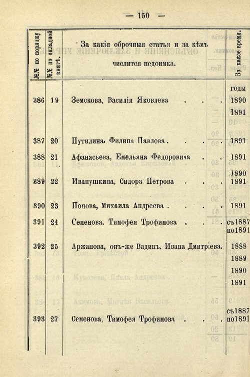 Страница 880