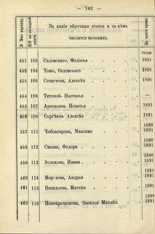 Страница 892