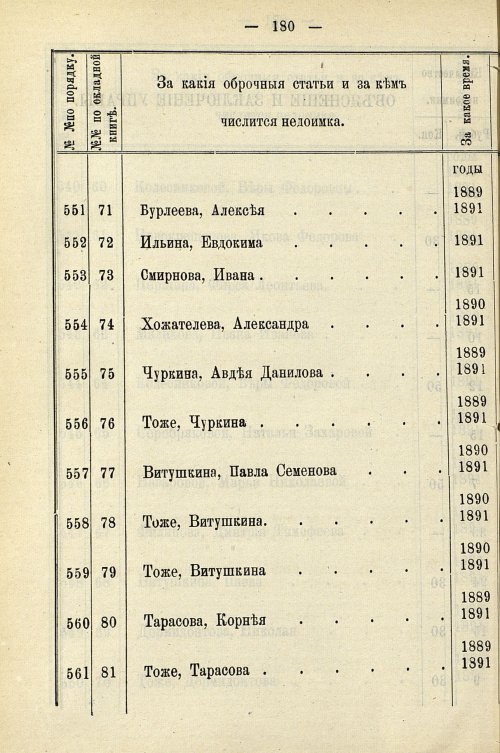 Страница 910