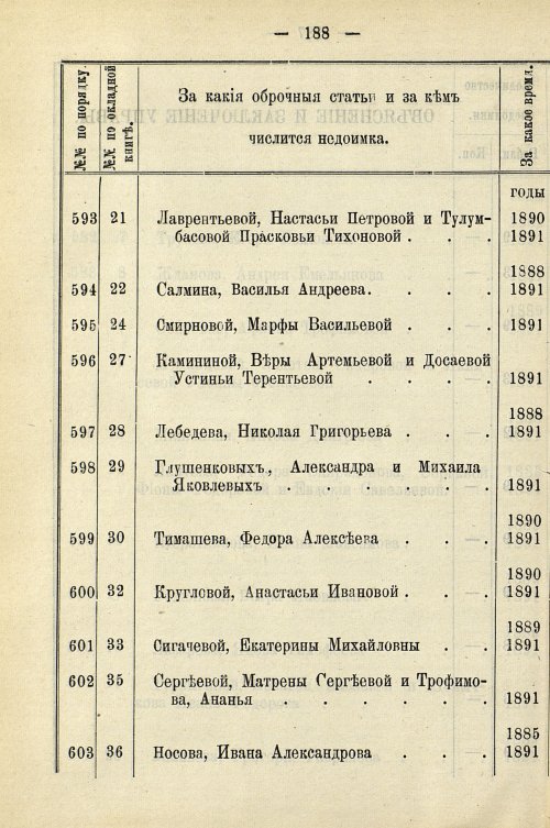 Страница 918