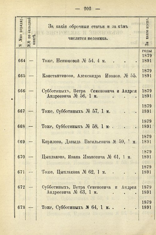 Страница 932