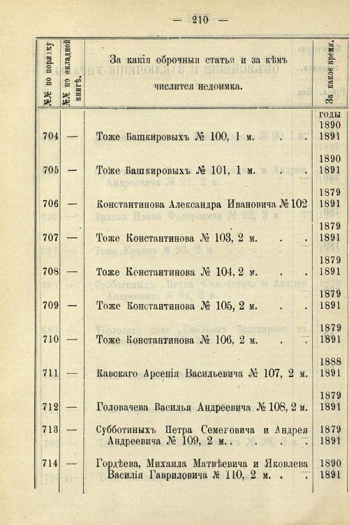 Страница 940