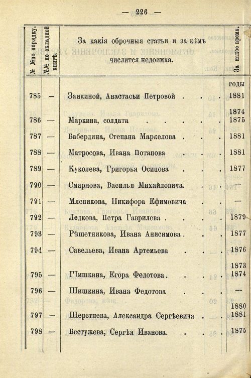 Страница 956