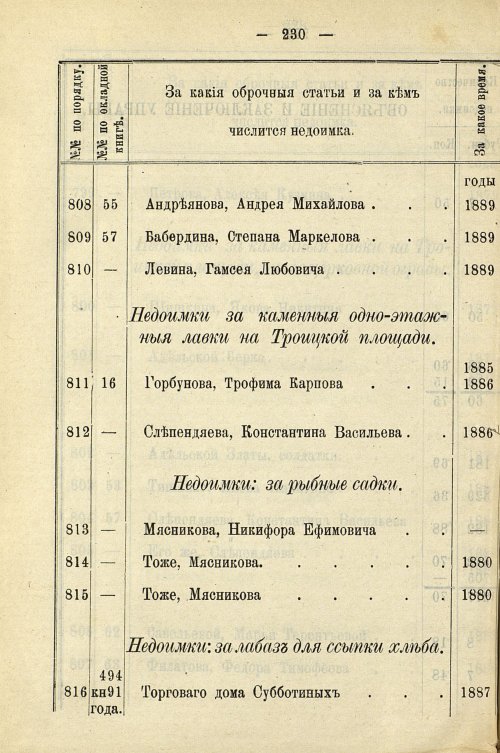 Страница 960