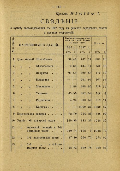 Страница 112
