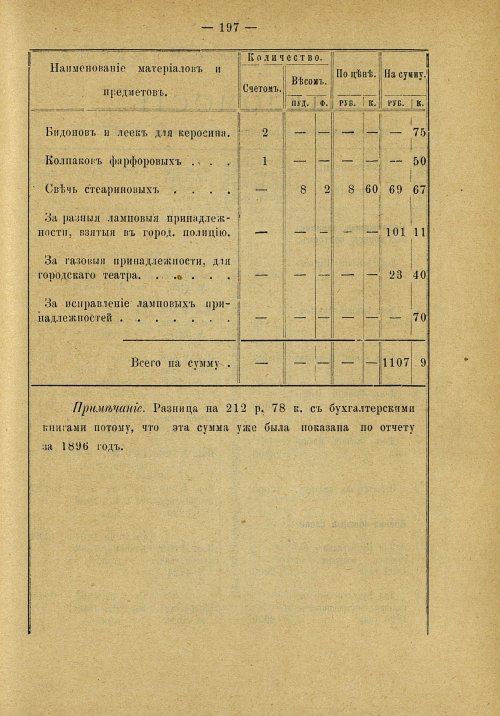 Страница 131