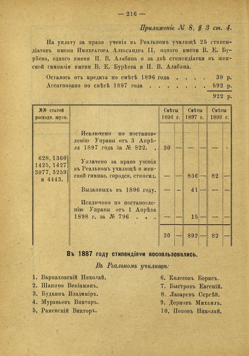 Страница 148