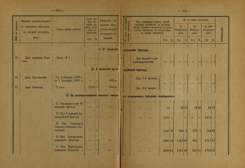 Страница 135
