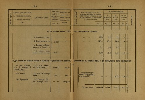 Страница 136