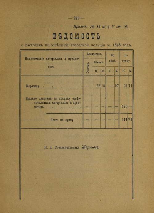 Страница 145