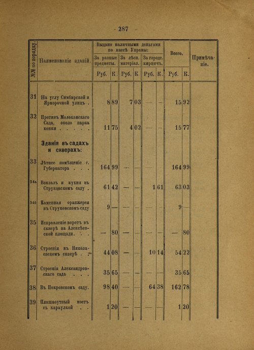 Страница 193