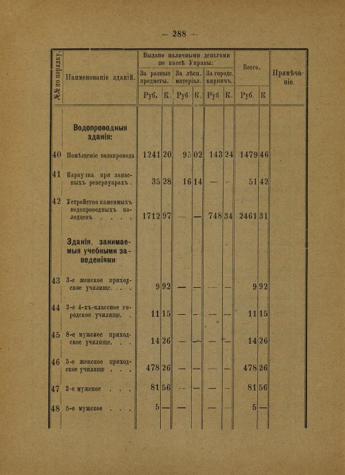 Страница 194