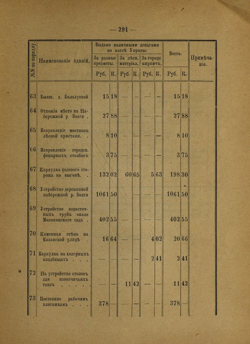 Страница 197